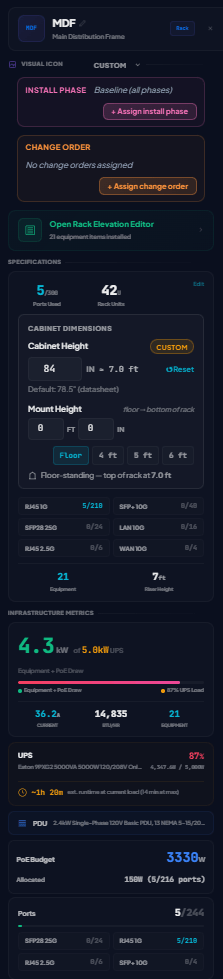 An MDF cabinet detail panel: ports used and available, rack units, cabinet dimensions, PoE budget, and UPS load — the closet summarized as live infrastructure data for a sample project.