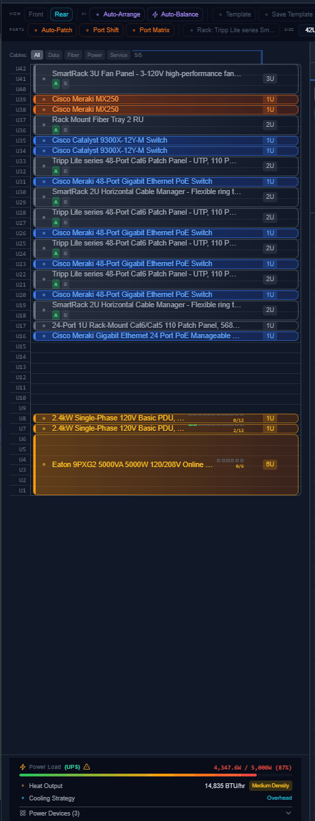 A rack elevation editor showing a 42U cabinet populated unit by unit — patch panels and switching up top, distribution in the middle, and the UPS at the base — with a live power-load and heat-output readout.