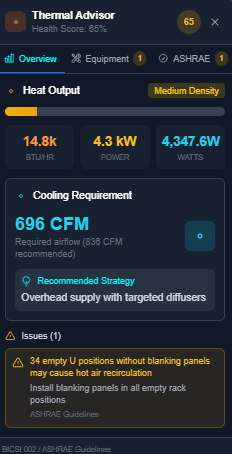 A thermal advisor panel: heat output in BTU per hour and kilowatts, required airflow in CFM, a recommended cooling strategy, and a flagged blanking-panel issue for a sample cabinet.