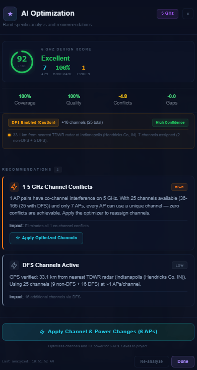 A channel and power optimisation panel for the 5 GHz band, scoring the design 92 out of 100 across seven access points at 100% coverage with one open issue. It reports 100% coverage and quality against −4.8 dB of conflict and no gaps, notes DFS is enabled for 16 extra channels, and states the site is 33.1 km from the nearest terminal doppler weather radar. Two ranked recommendations follow — a high-priority co-channel conflict on 5 GHz that can be cleared because 25 channels are available for only seven access points, and a low-priority note that DFS channels are active — each with its impact spelled out and a button to apply the optimised plan.